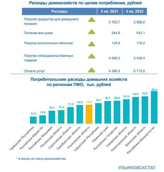 В Ульяновске цены на коммунальные услуги за несколько лет выросли в 2 раза