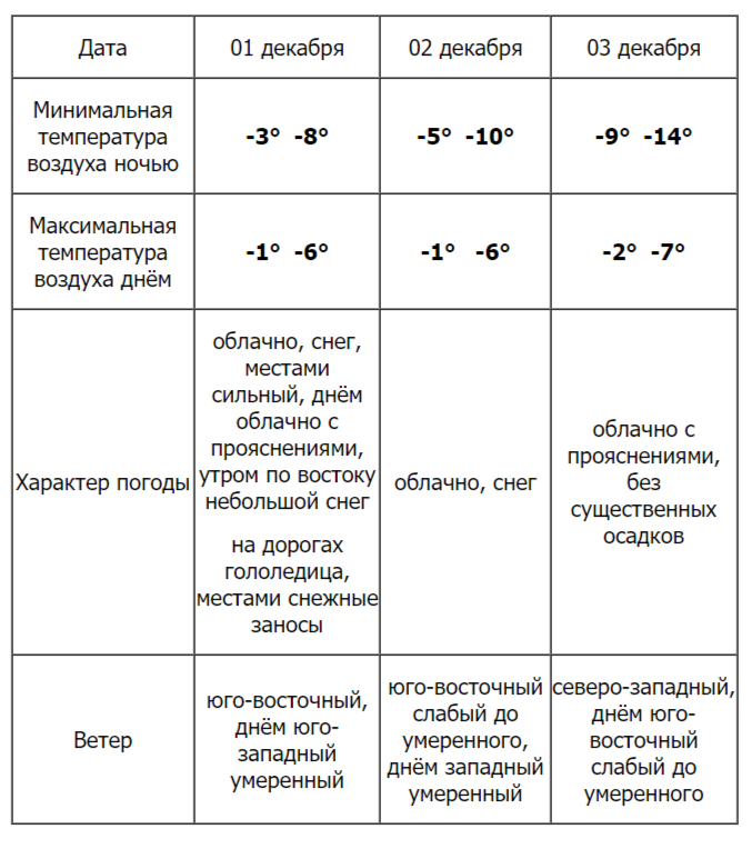 Ульяновцев предупреждают о сильном снегопаде