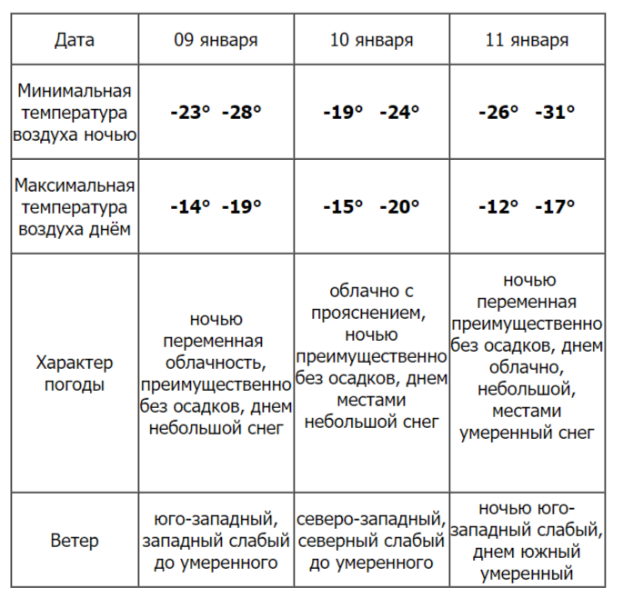 Жителей Ульяновской области предупреждают о резком похолодании до -31 градуса