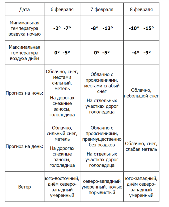 В Ульяновской области прогнозируют метель и сильный снег