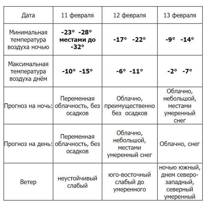 Ульяновцев предупреждают о сильных морозах до -32 градусов