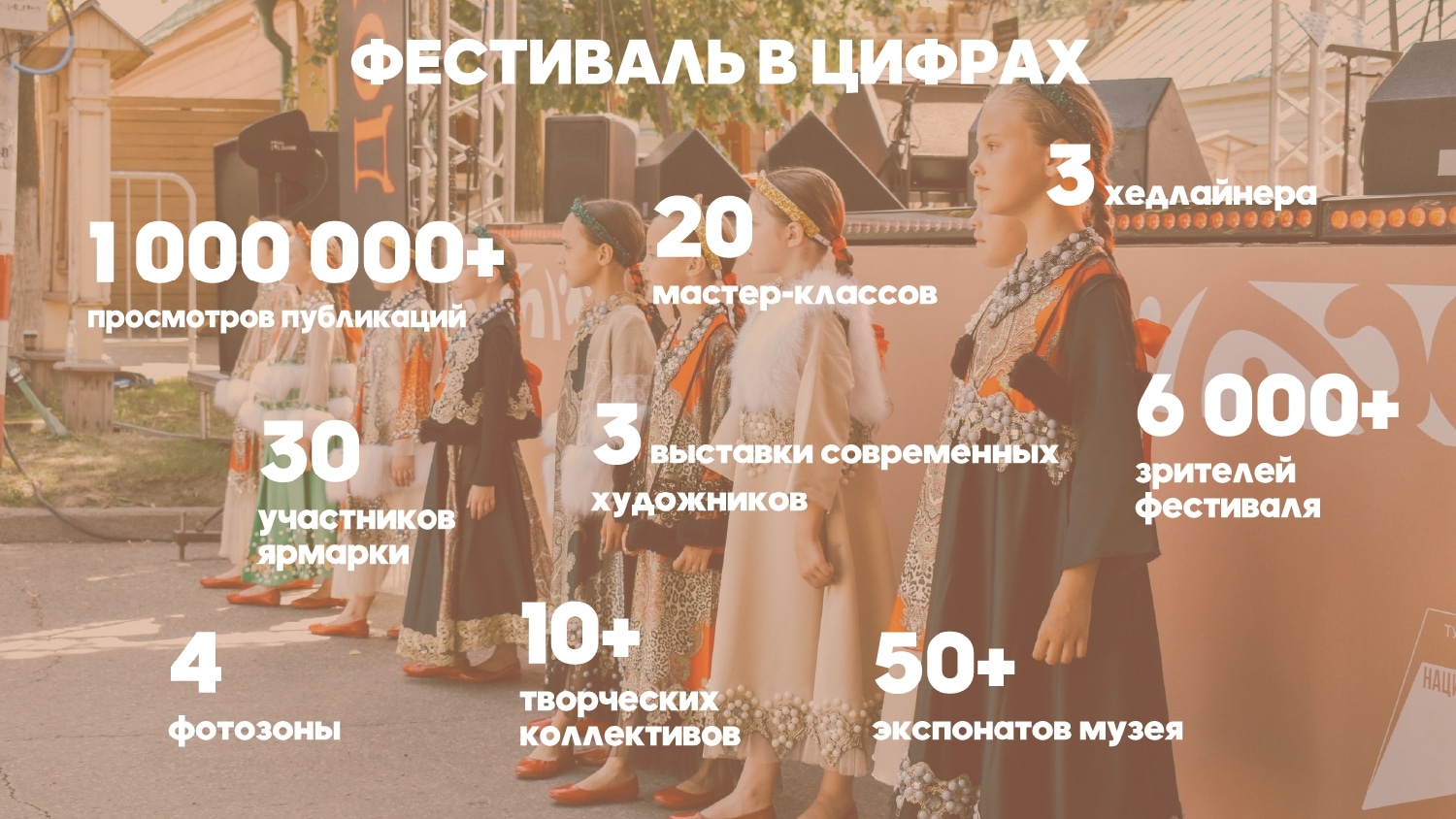 6 сентября в Ульяновске второй раз пройдет фестиваль «ОКНА»