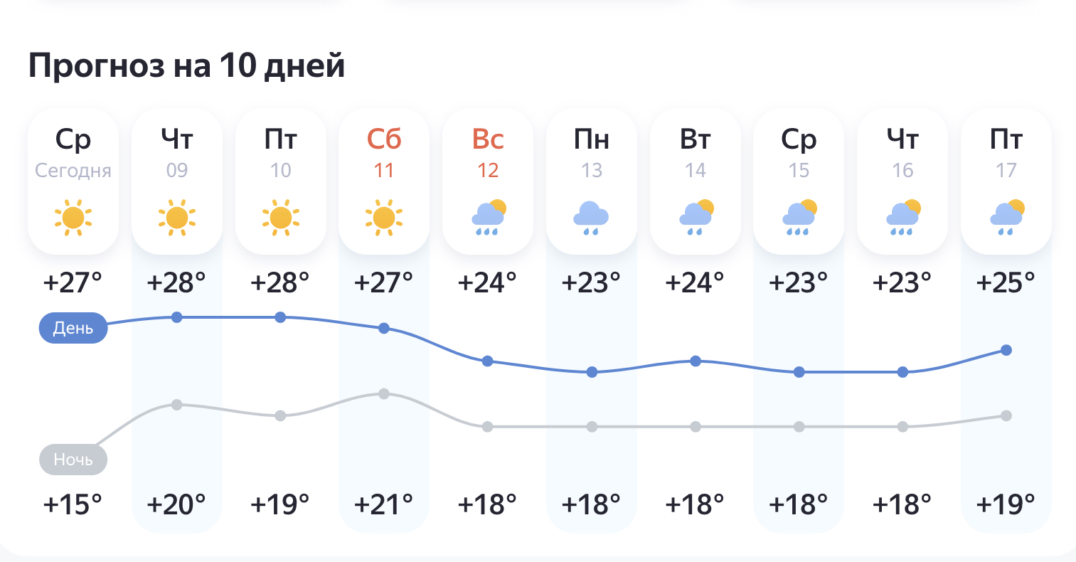 На смену жаре в Ульяновск придут дожди
